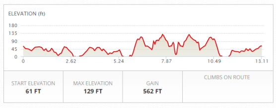 Half-Marathon-Elevation-Chart