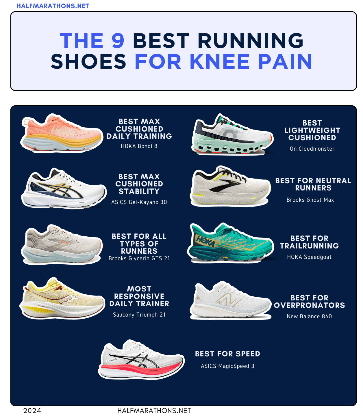 The 9 Best Running Shoes for Knee Pain with shoes and their best categories.