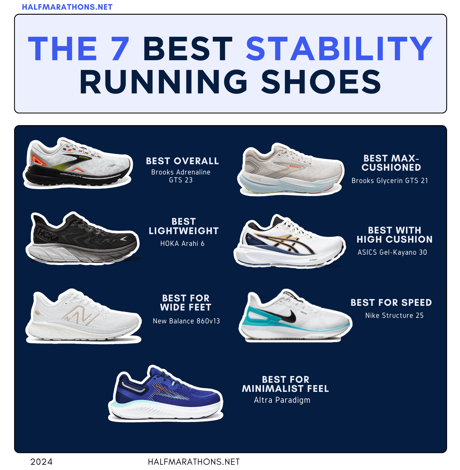 The 7 Best Stability Running Shoes with the Brooks Adrenaline, Brooks Glyerine, HOKA Arahi 6, ASICS Gel-Kayano, New Balance 860 and Nike Structure 25.