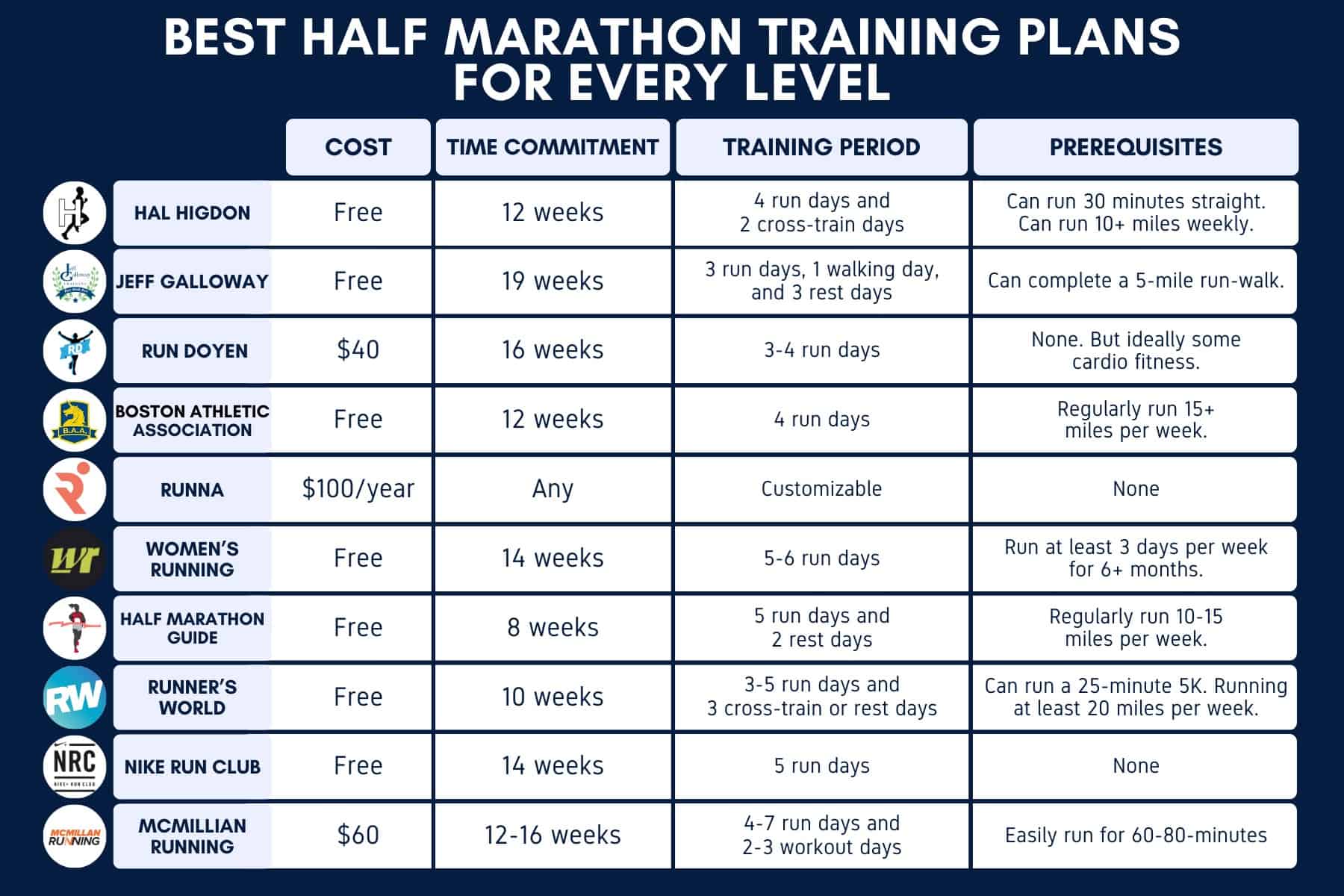 Best Half Marathon Training Plans for Every Level